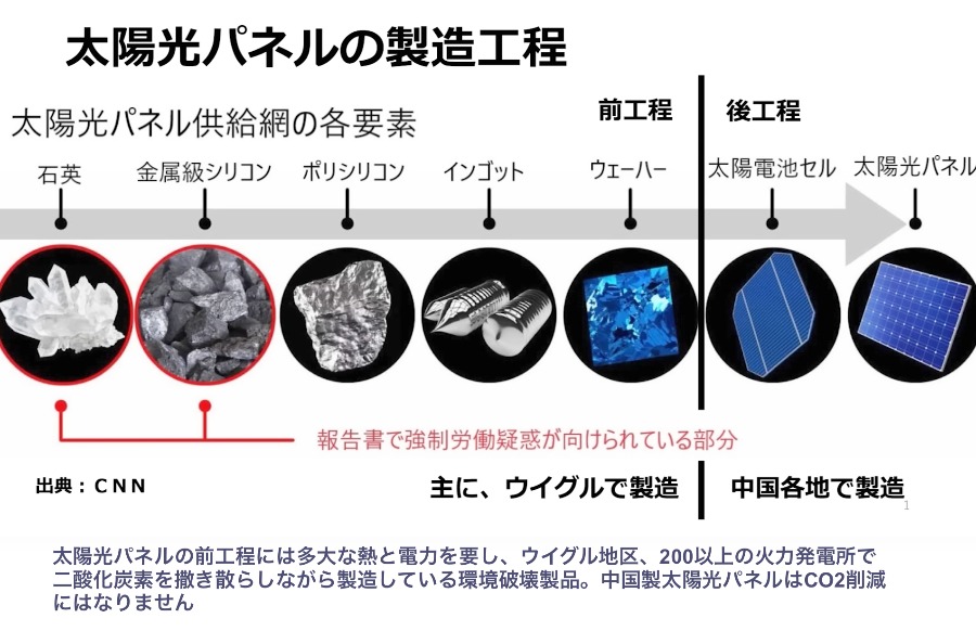 中国製太陽光パネルは環境汚染製品